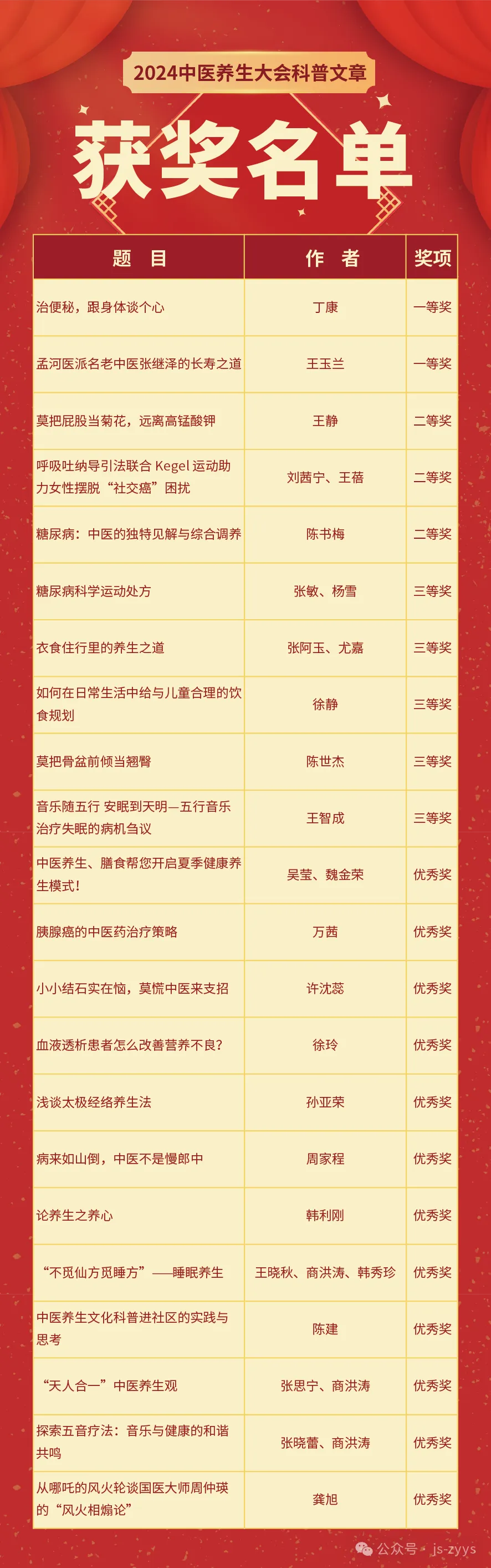 科普文章奖1.jpg 科普文章奖1.jpg