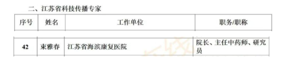 祝贺我学会推荐的2025年江苏省科技传播专家入选